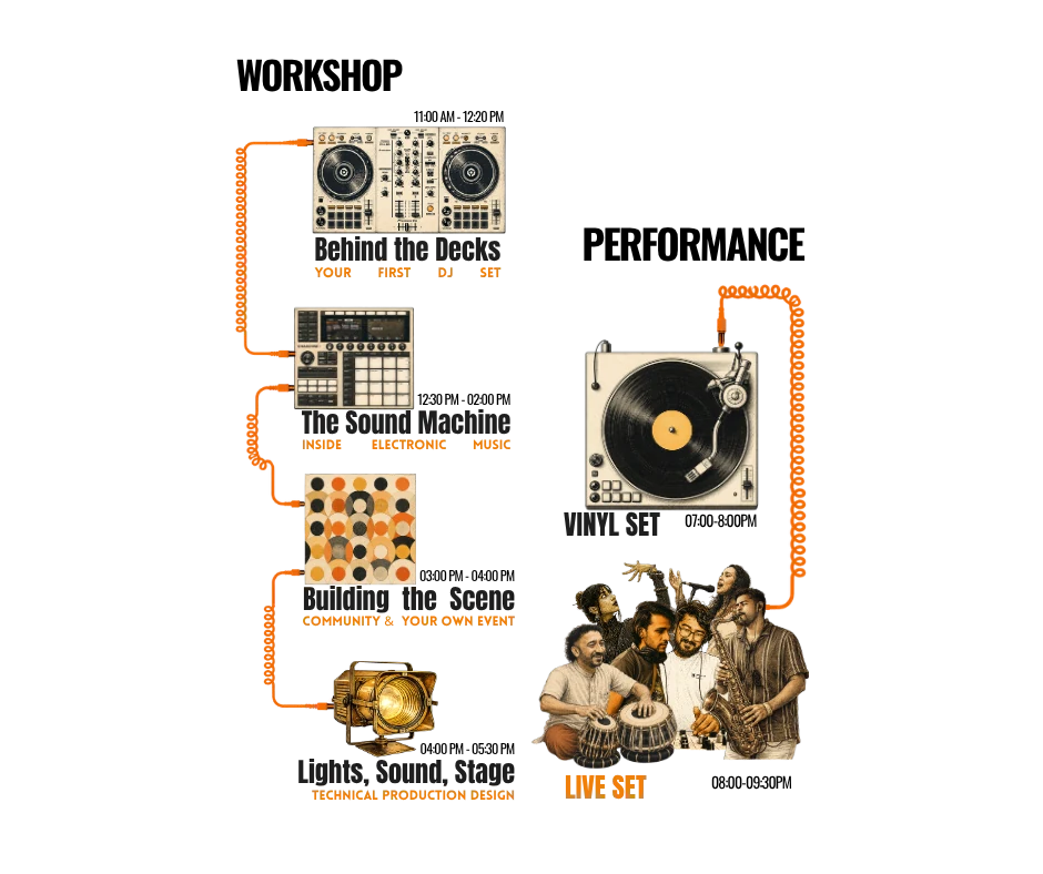 Workshop to performance flow